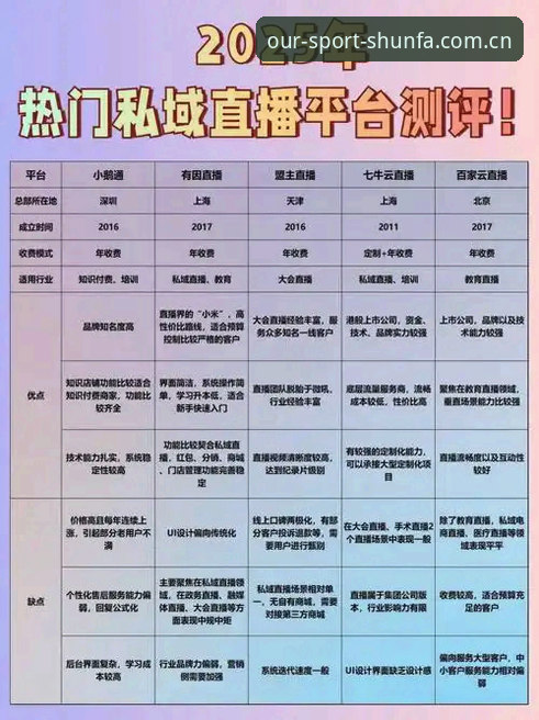 顺发体育官方中国站评测与直播平台排行详解：避开那些看不到的坑